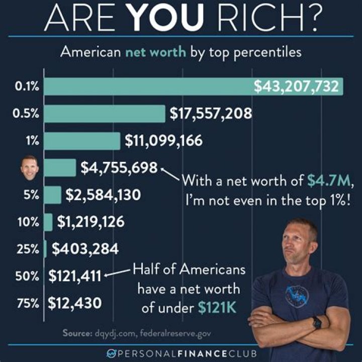 All Stars Has $1.5 Million Net Worth