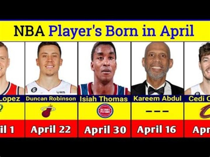 Basketball Players Born April 17
