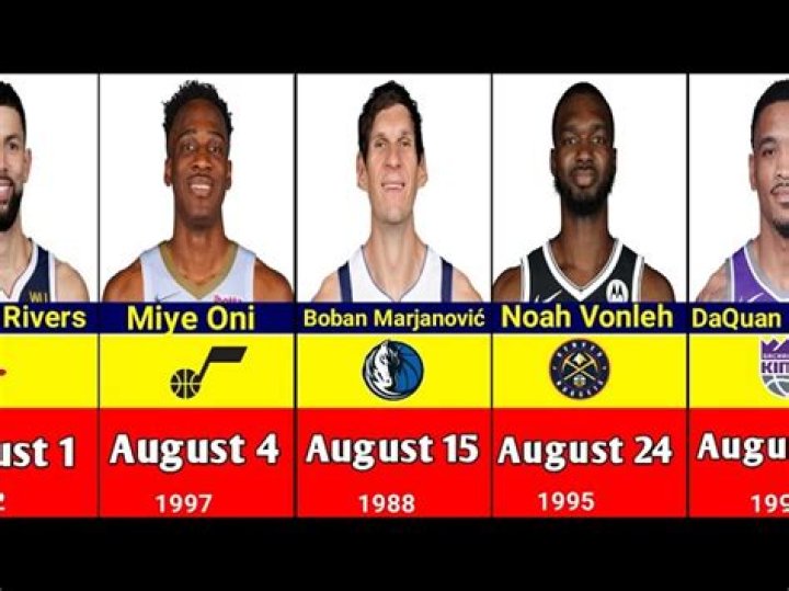 Basketball Players Born August 25