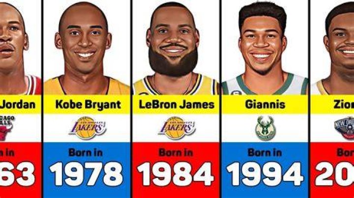 Basketball Players Born January 4