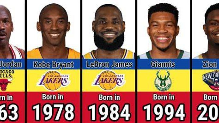 Basketball Players Born November 19