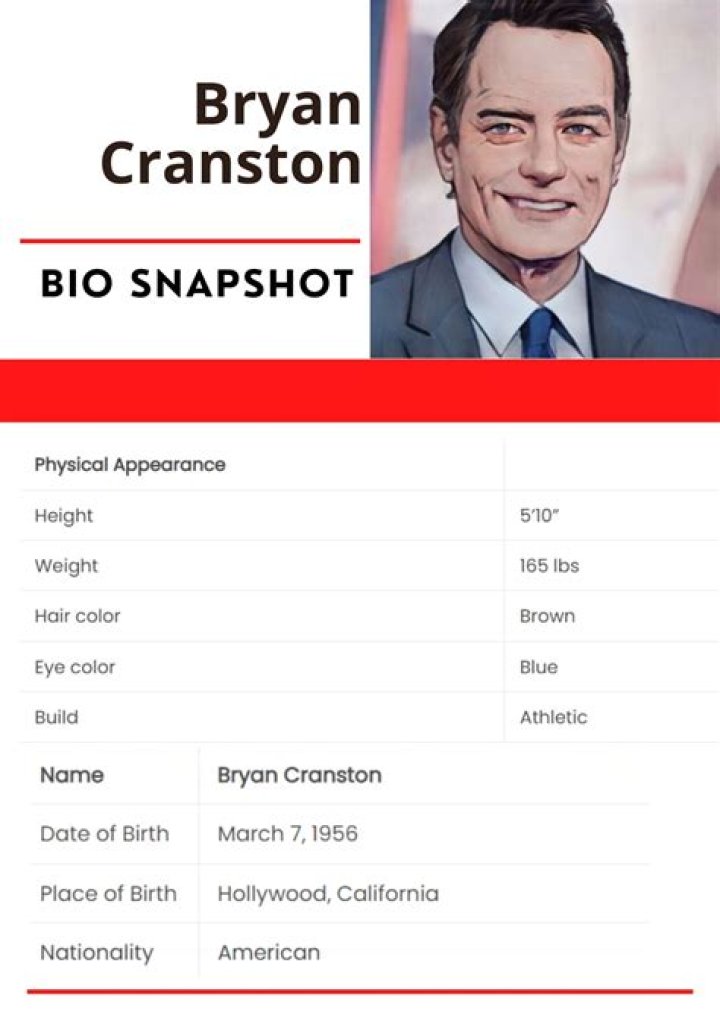 Bryan Cranston Bio (Wiki) 