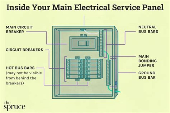 Can I paint my electrical panel?