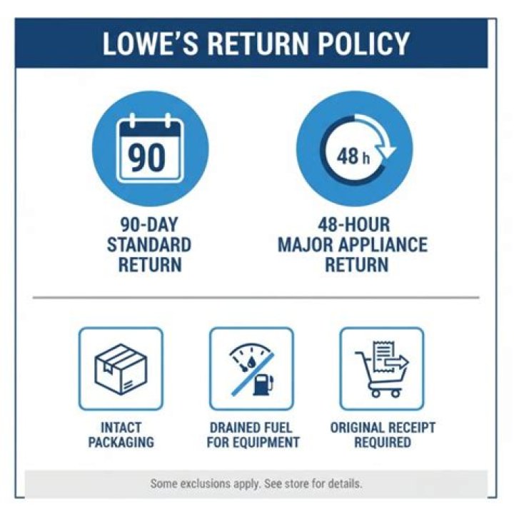Can you return appliances at Lowes?