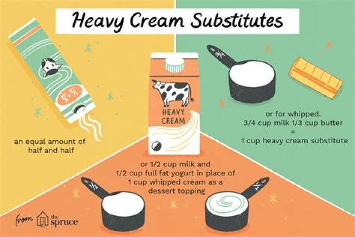 Can you substitute sour cream for half and half?