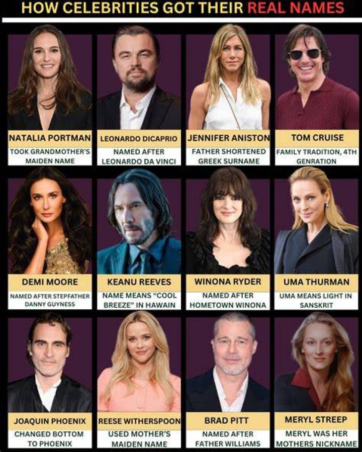 Celebrities named Marlo