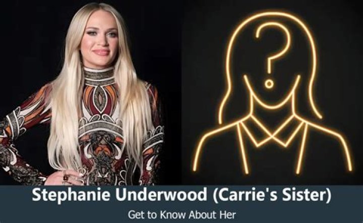 Celebrities named Stephanie