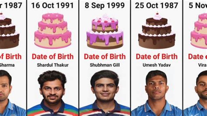Cricketers Born August 7 | Famous Birthdays