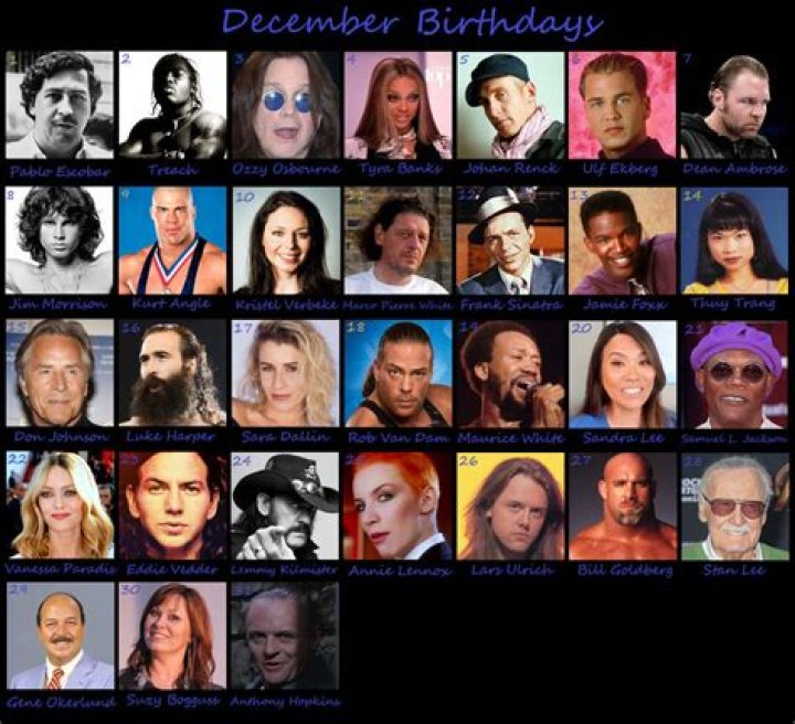 December 16 Deaths | Famous Birthdays