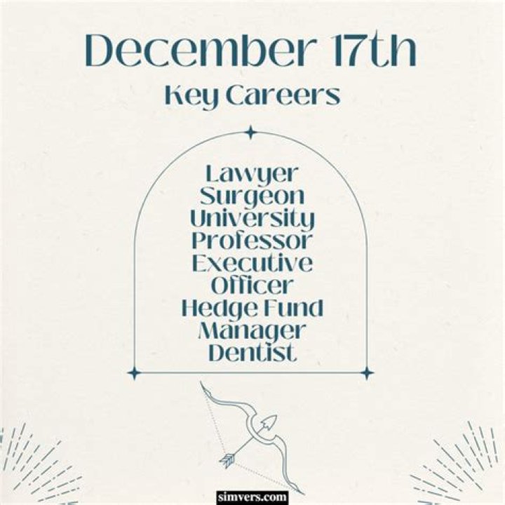 December 17 Birthdays By Profession