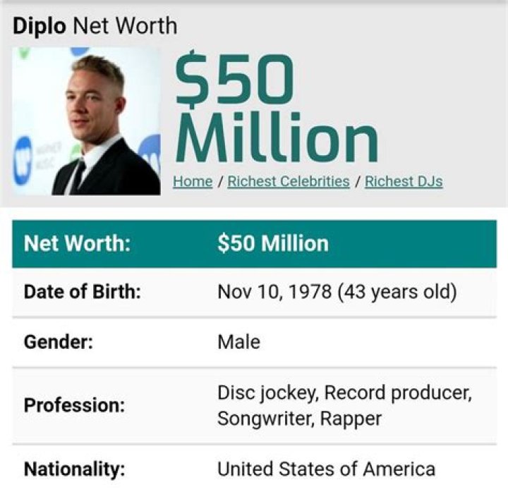 Diplo Net Worth- Diplo Mansion 