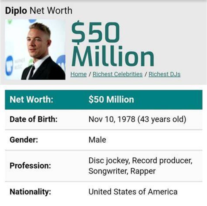 Diplo Net Worth- diplo