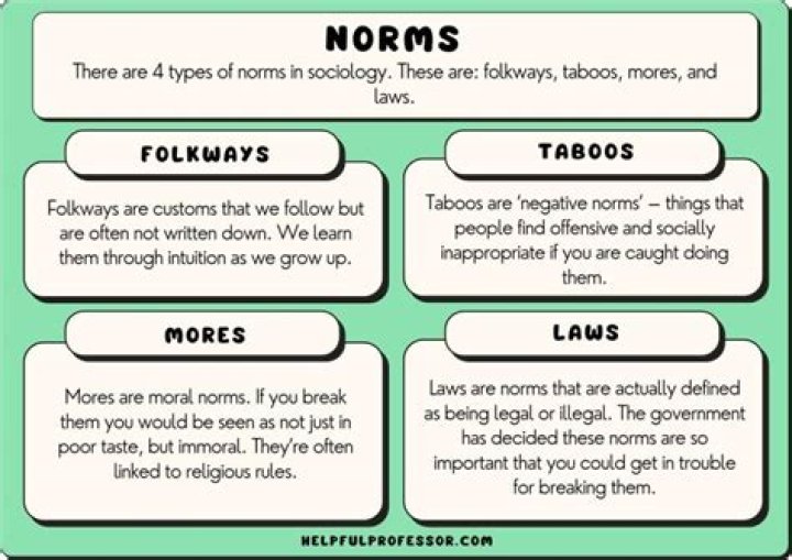 Does norms have senior discount?