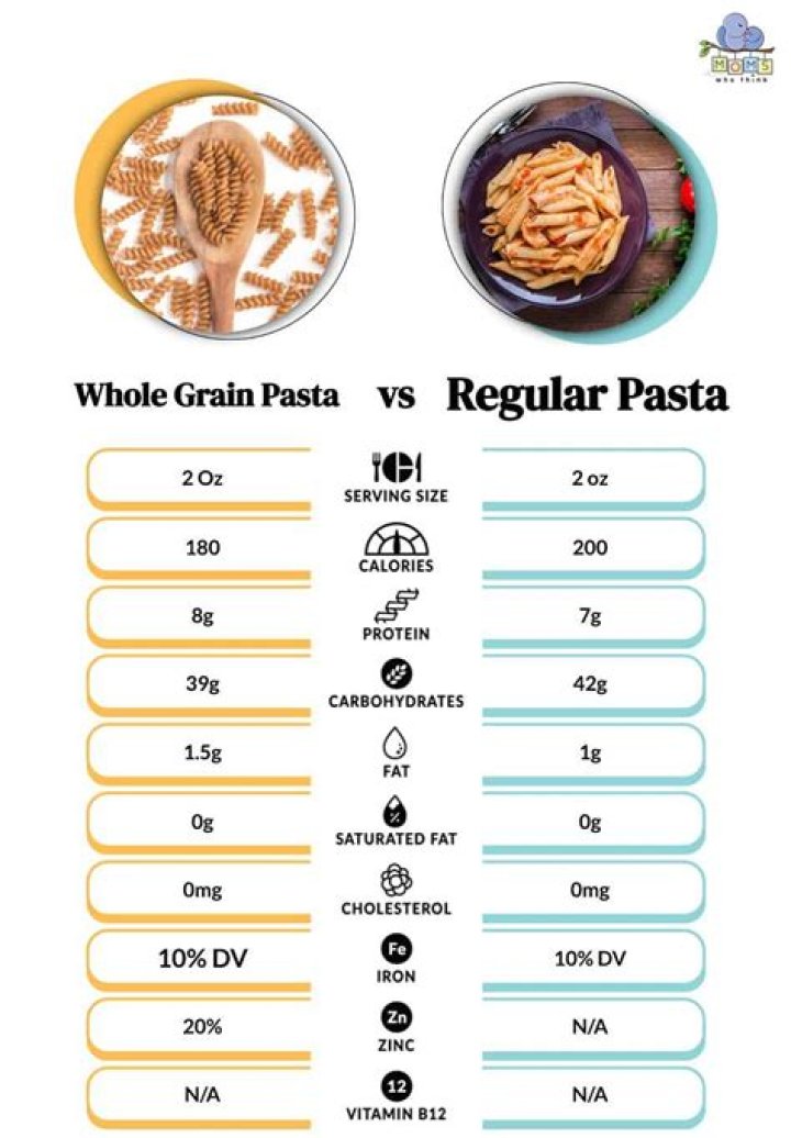 Does whole grain pasta taste good?