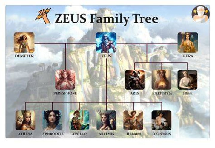 Dr Zeus - Age, Family, Bio