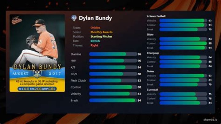 Dylan Bundy (Baseball) Bio (Wiki) 