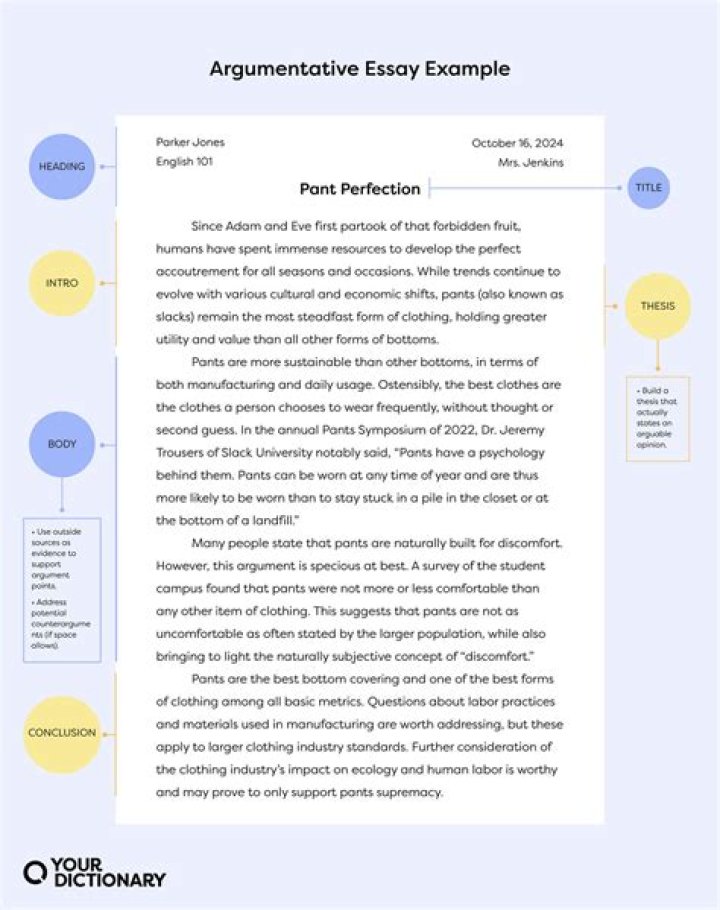 Examples & How to write
