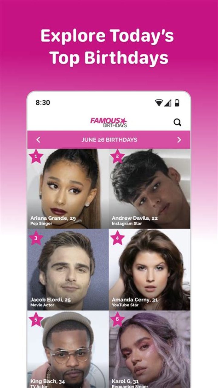 Famous Andreas | Famous Birthdays