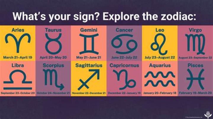 February 5 Horoscope and Zodiac