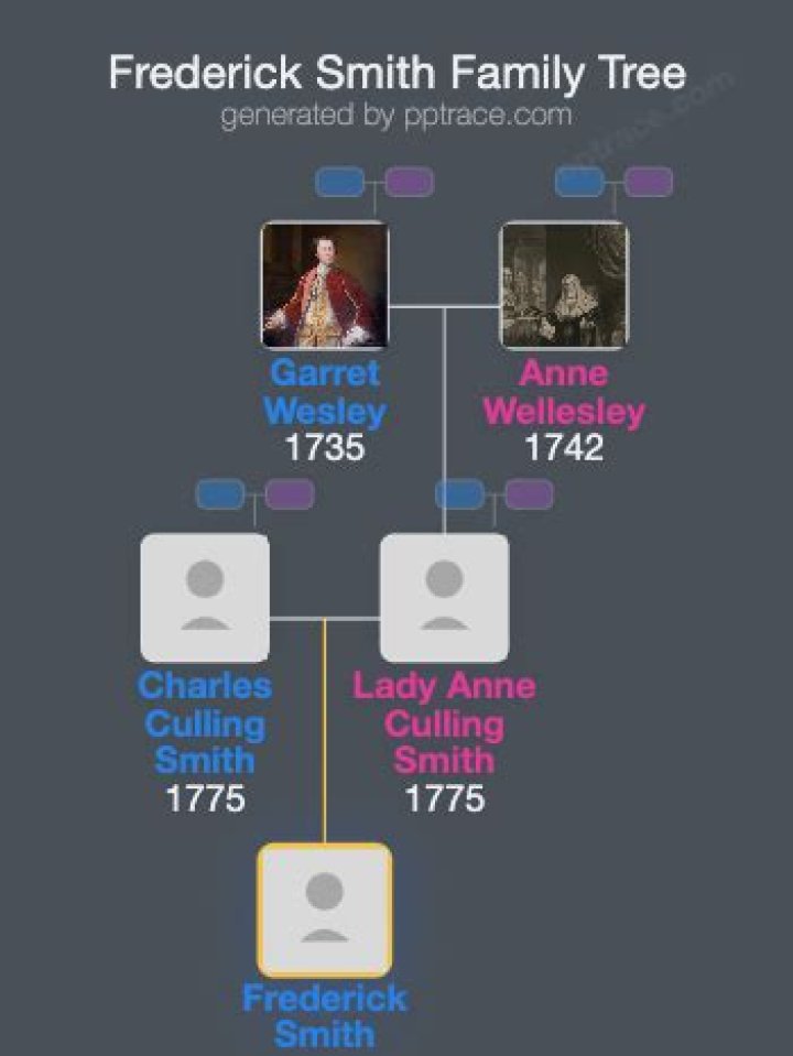 Frederick Smith – Family , Family Tree