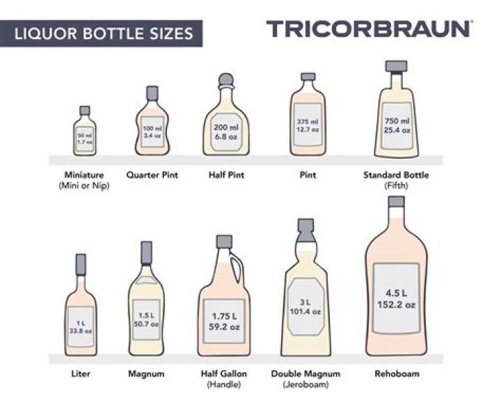 How big is a 12 ml bottle?