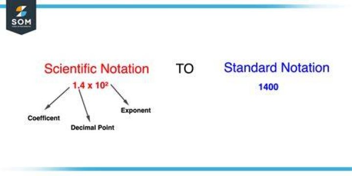 How do you convert scientific notation to standard notation?