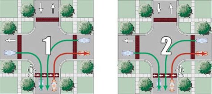 How do you know if it’s a one way street?