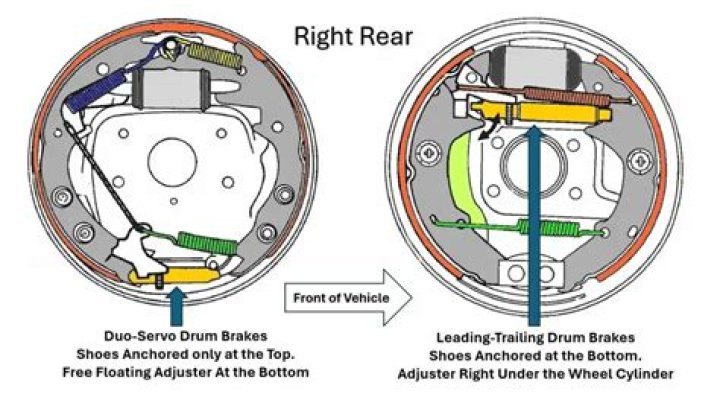 How do you measure for drum brakes?