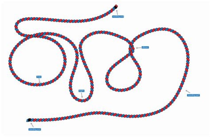 How do you tie a lariat rope?