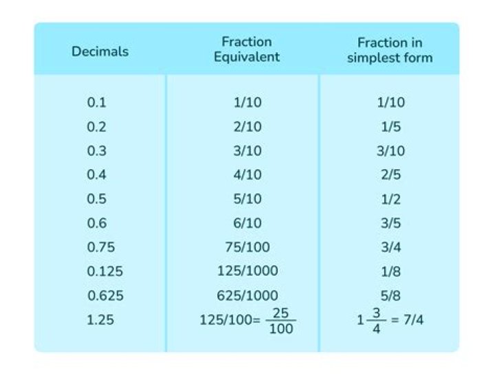 How do you turn 40 into a decimal?