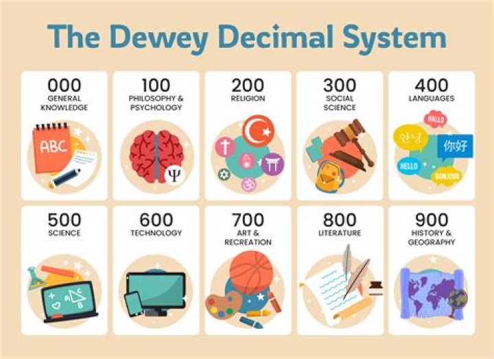How does the Dewey decimal system work?
