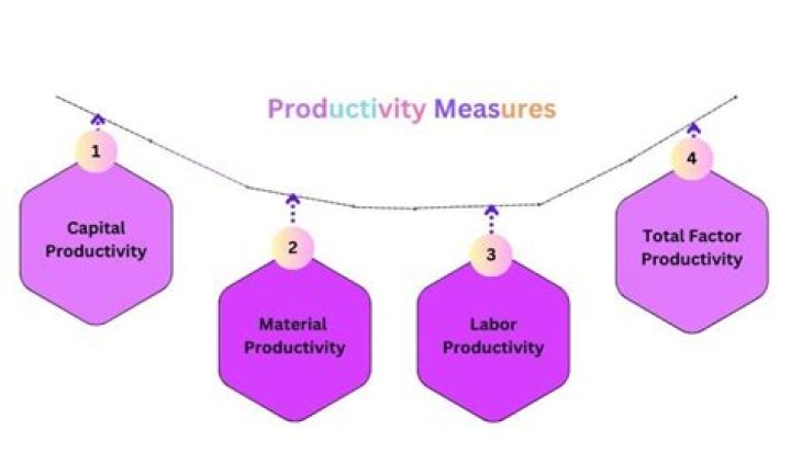 How is primary productivity measured?