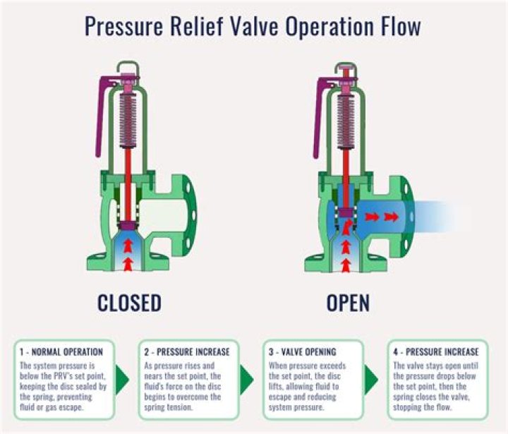 How long do pressure reducing valves last?