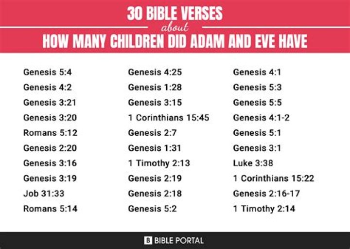 How many daughters did Adam and Eve have?