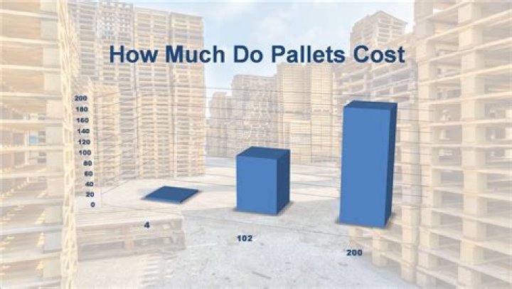 How much do new wooden pallets cost?
