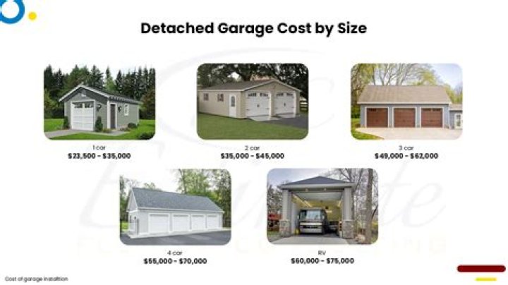 How much does it cost to build a auto shop?