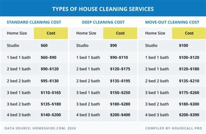 How much does it cost to clean a condo?