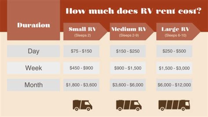 How much does it cost to rent Levi Stadium?