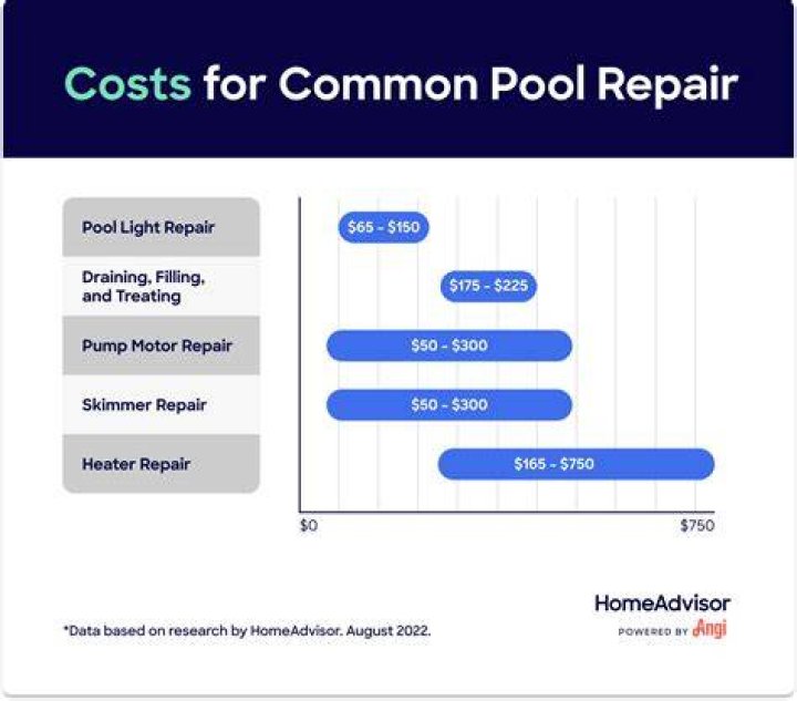 How much does it cost to replace pool light?