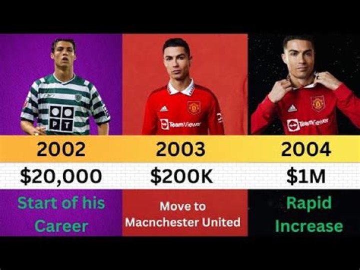 How Much Money Does He Make Per Year?