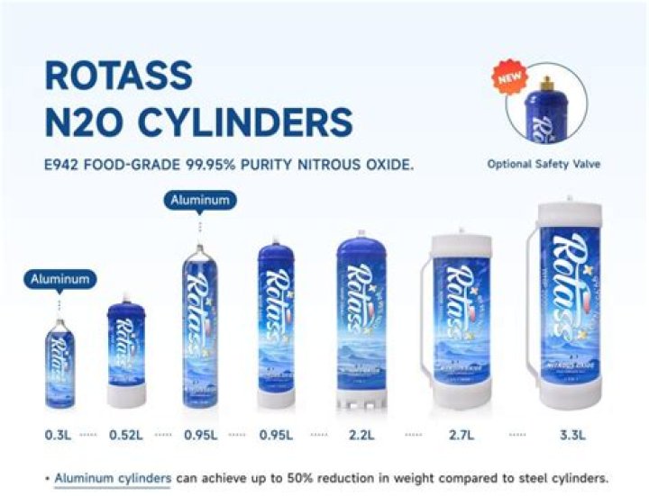 How much should nitrous oxide cost?