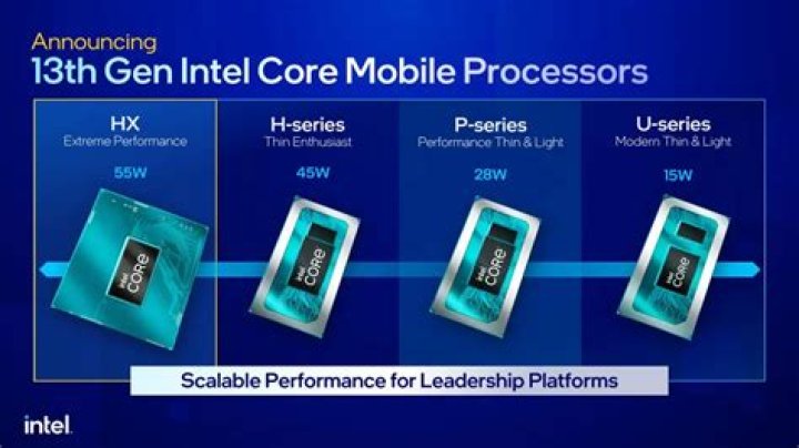 
Intel 13th generation Core processors Features 