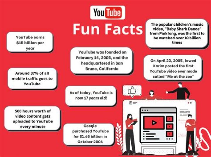 Interesting Facts About YouTube Personality Lizzy Capri; Her Relationship, Break-Up!