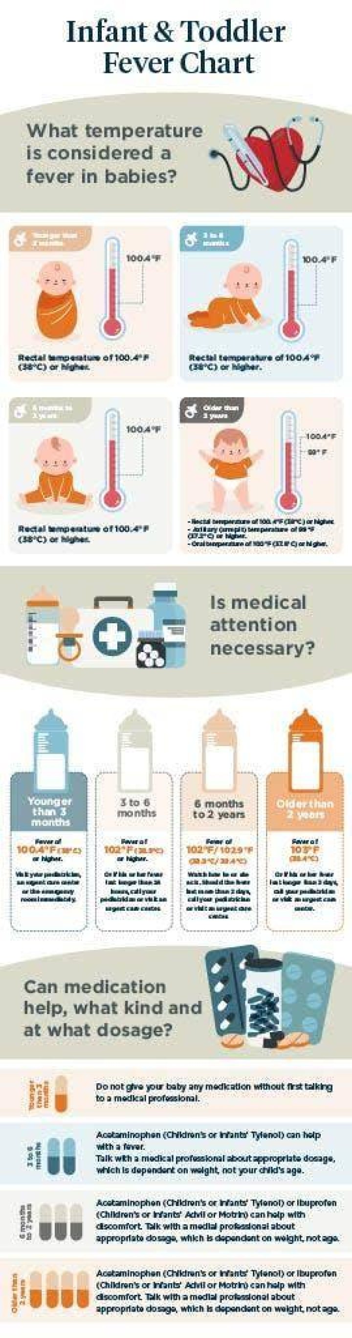 Is 101.9 a high fever for a toddler?