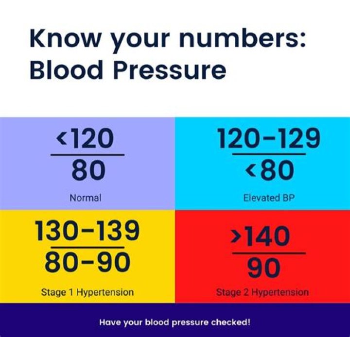 Is 117 82 A good blood pressure?