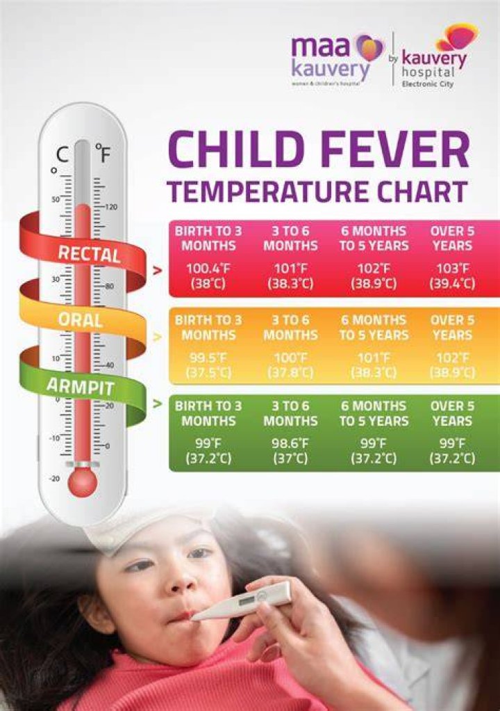 Is 99.3 a fever in an infant?