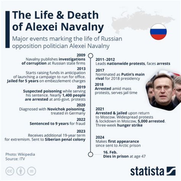 Is Alexei Navalny Alive 2022?