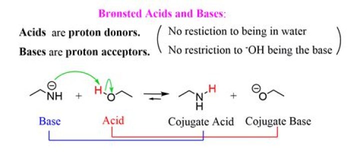 Is c2h3o2 a Bronsted acid or base?