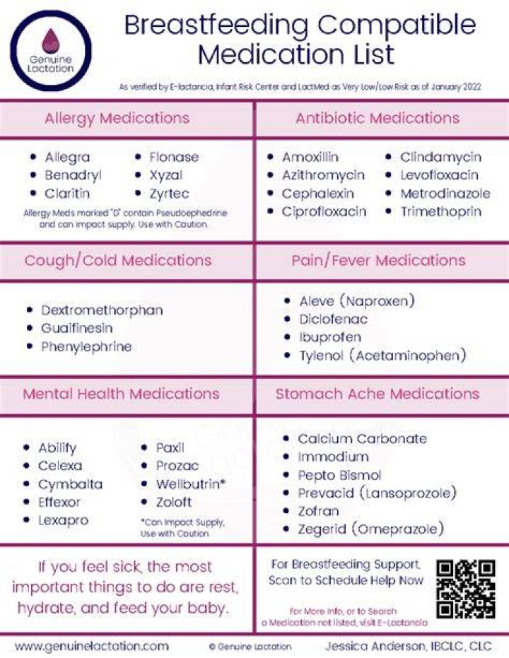 Is Imodium AD safe during breastfeeding?