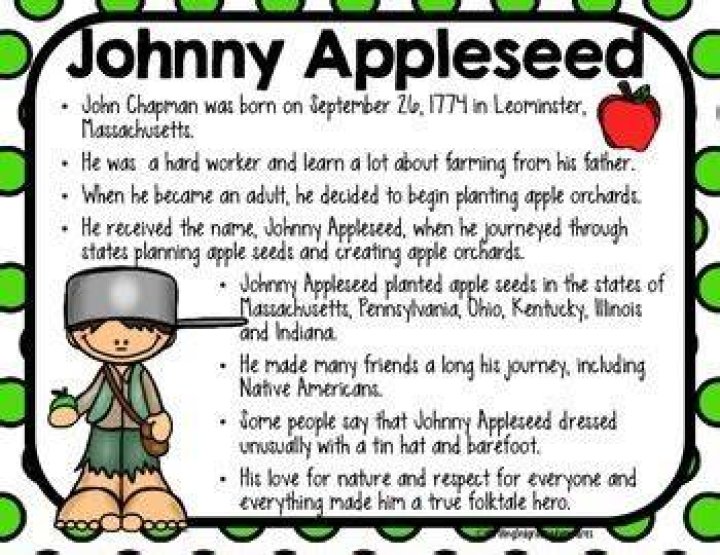 Johnny Appleseed - Trivia, Family, Bio